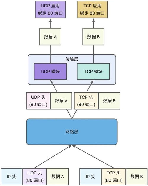 計(jì)算機(jī)網(wǎng)絡(luò)面試tcp篇之tcp三次握手與四次揮手