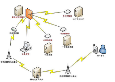 中間件技術(shù) 數(shù)字世界的“交通樞紐”與“萬能翻譯器”